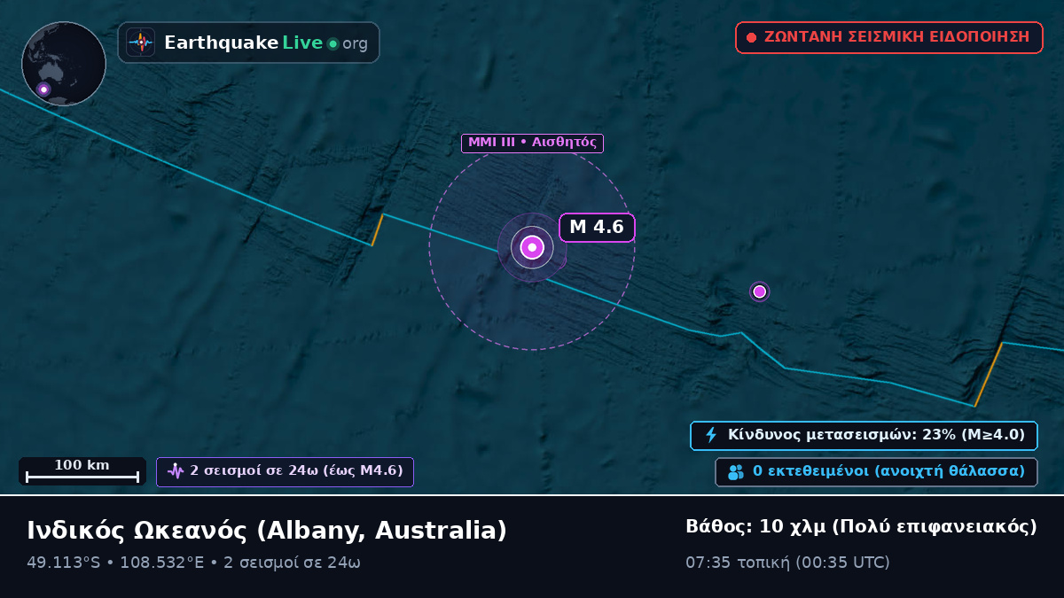 Ινδικός Ωκεανός (Australia)