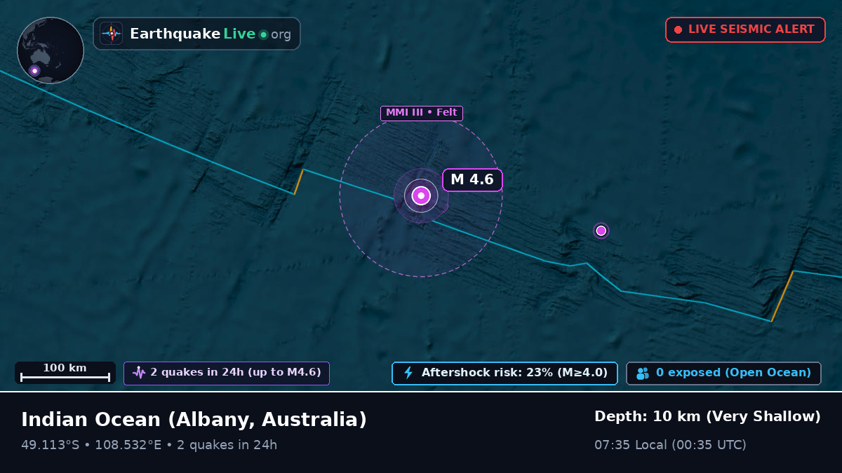 Indian Ocean (Australia)