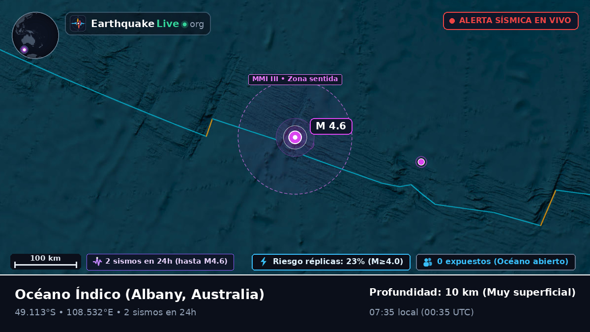 Océano Índico (Australia)