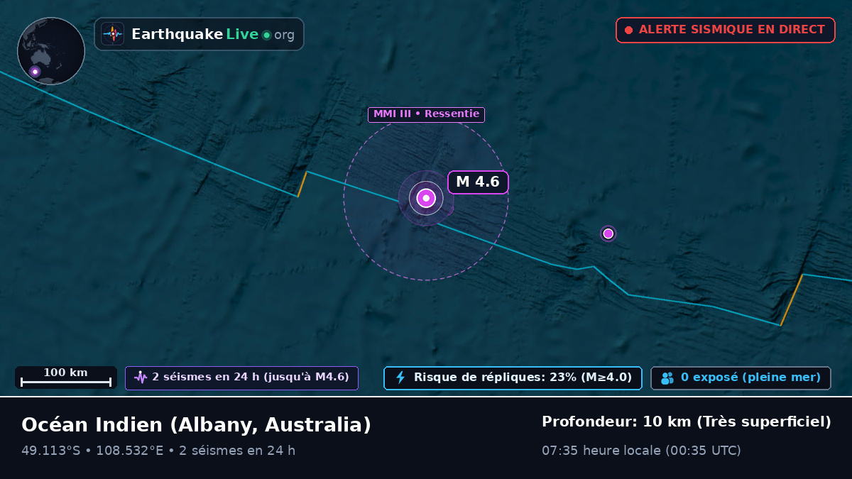 Océan Indien (Australia)