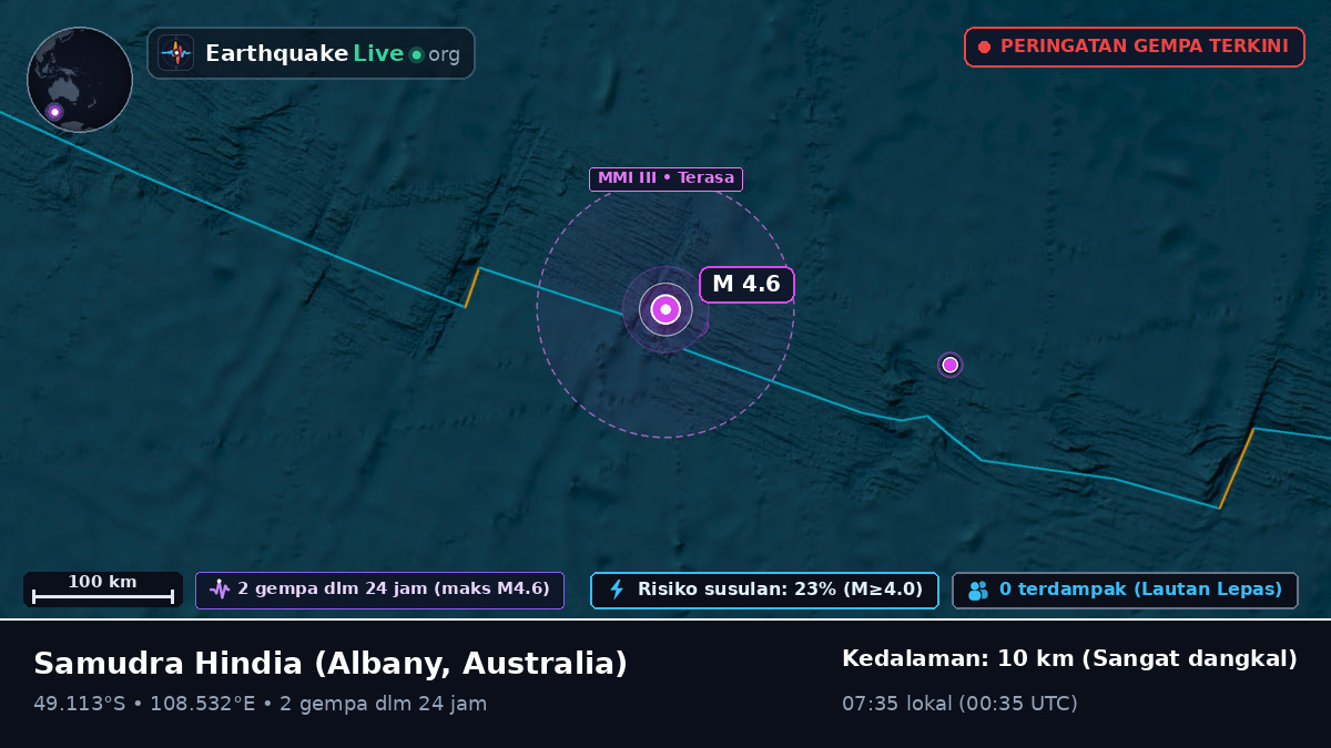 Samudra Hindia (Australia)