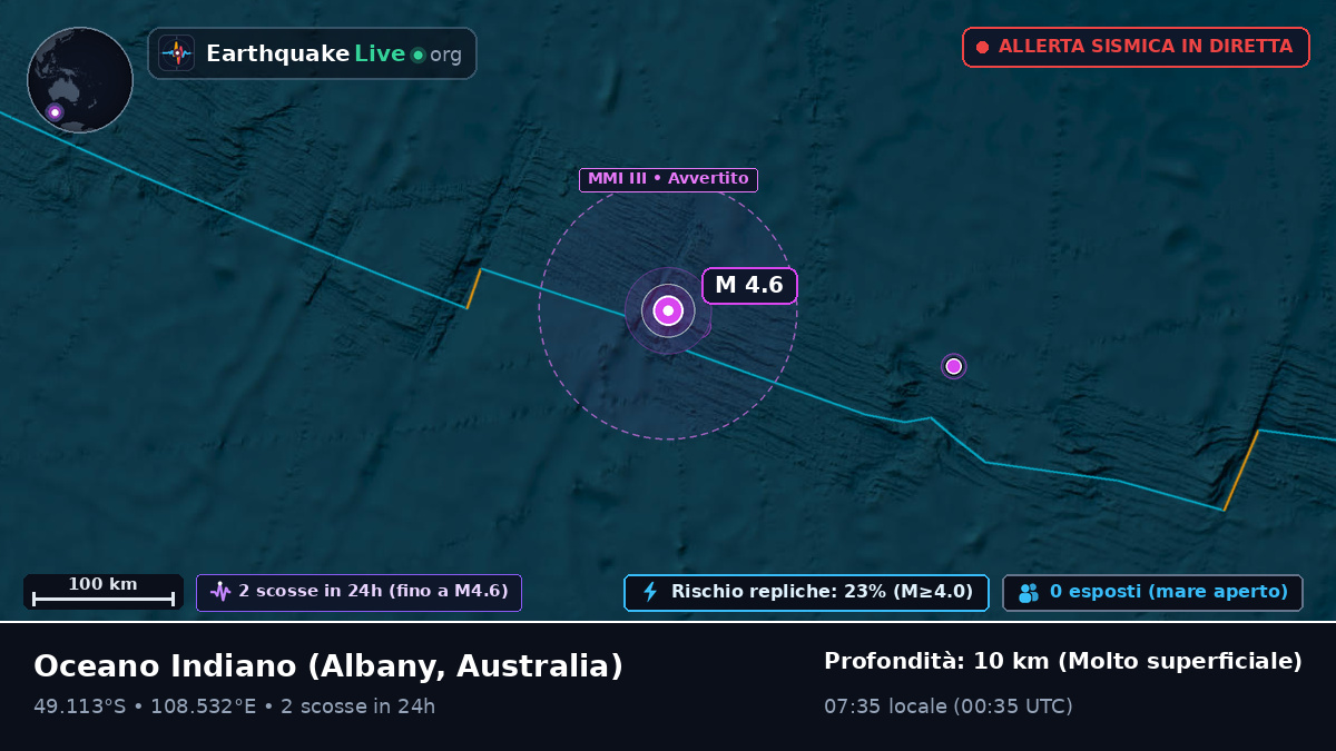 Oceano Indiano (Australia)