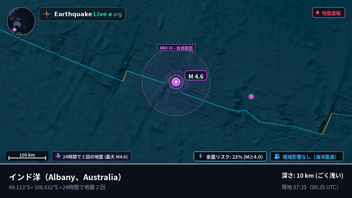 インド洋 (Australia)