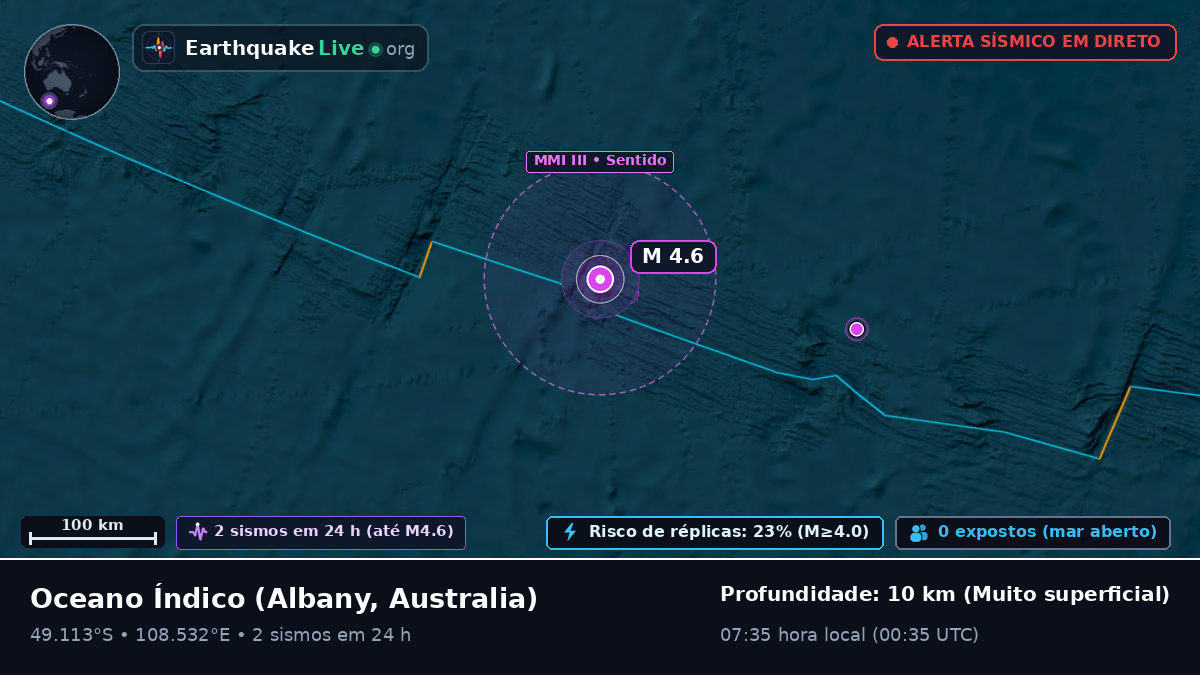 Oceano Índico (Australia)