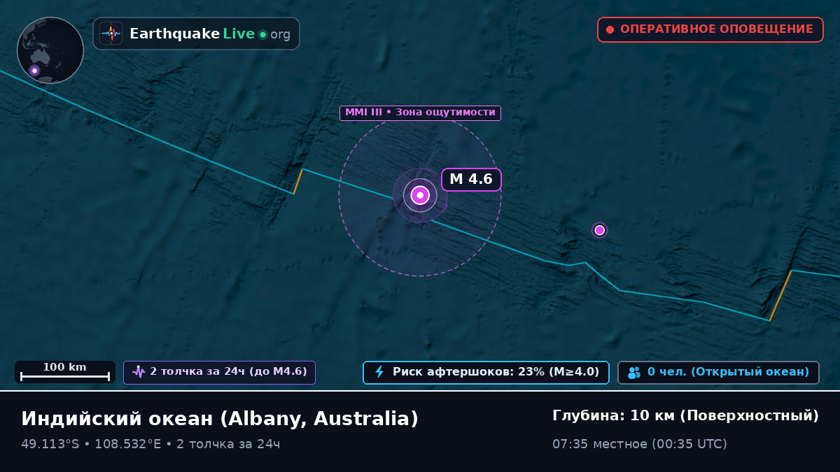 Индийский океан (Australia)