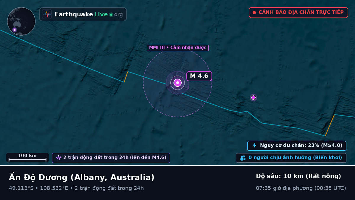 Ấn Độ Dương (Australia)