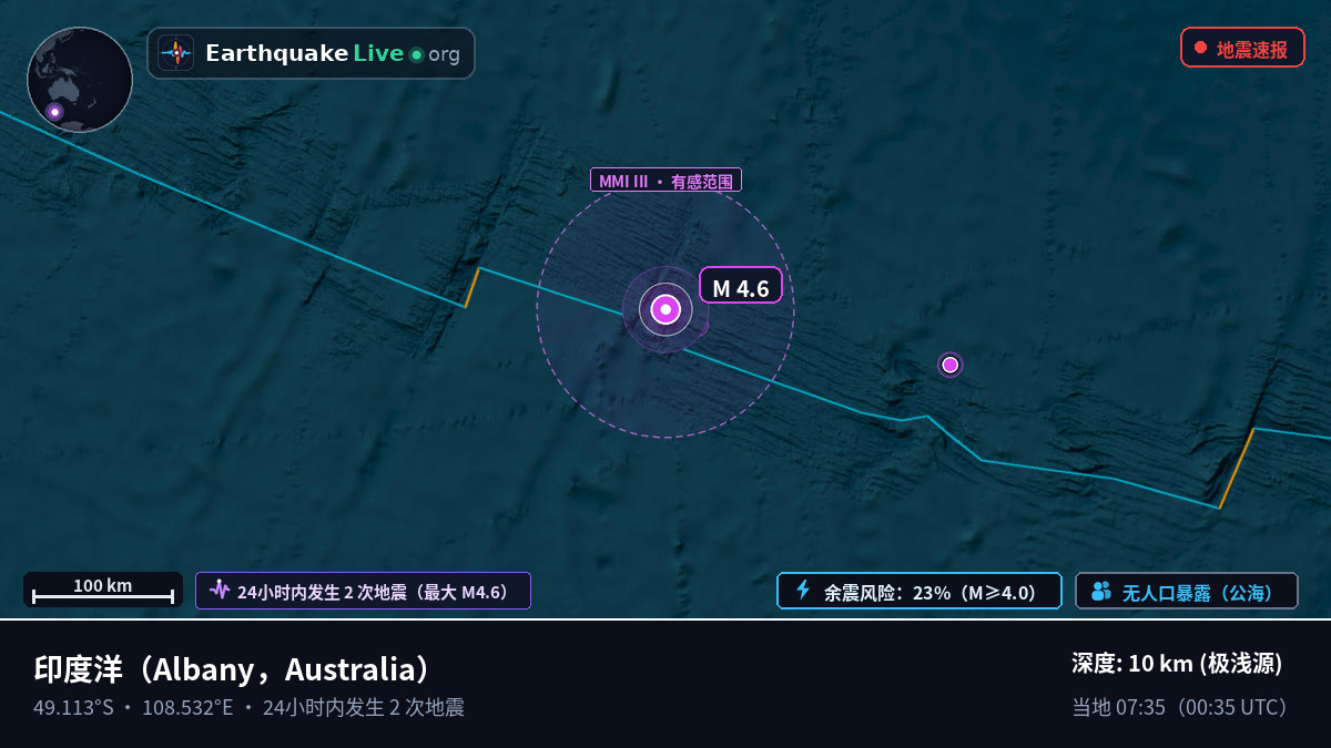 印度洋 (Australia)
