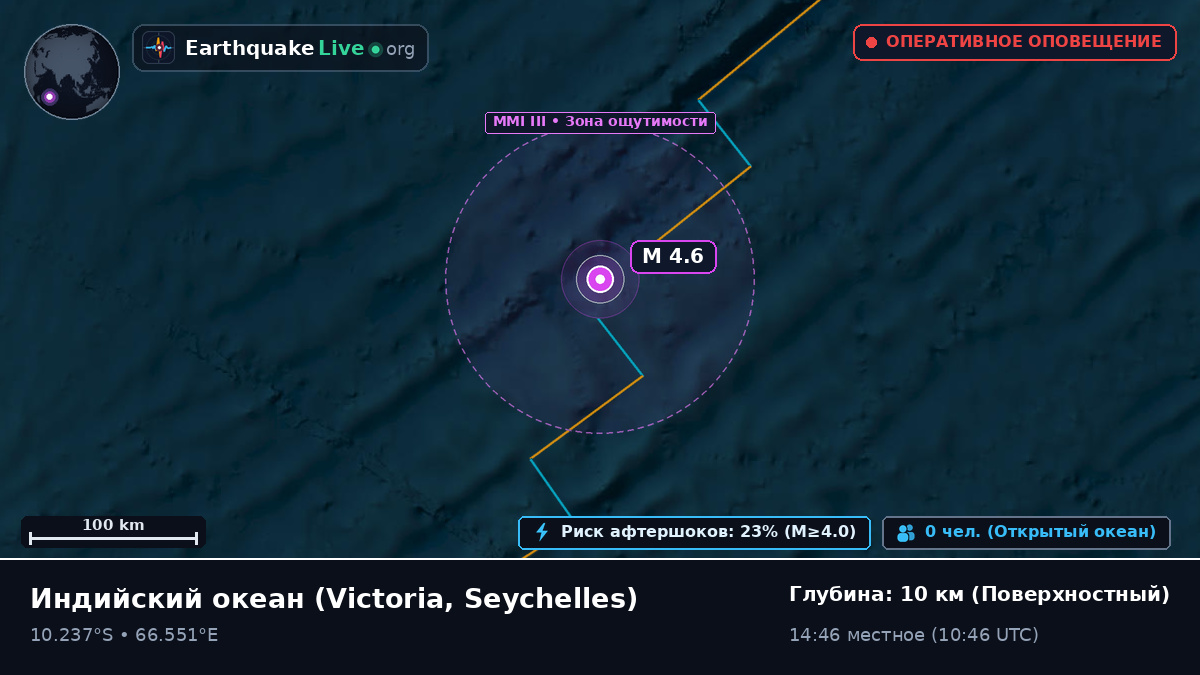 Индийский океан (Seychelles)