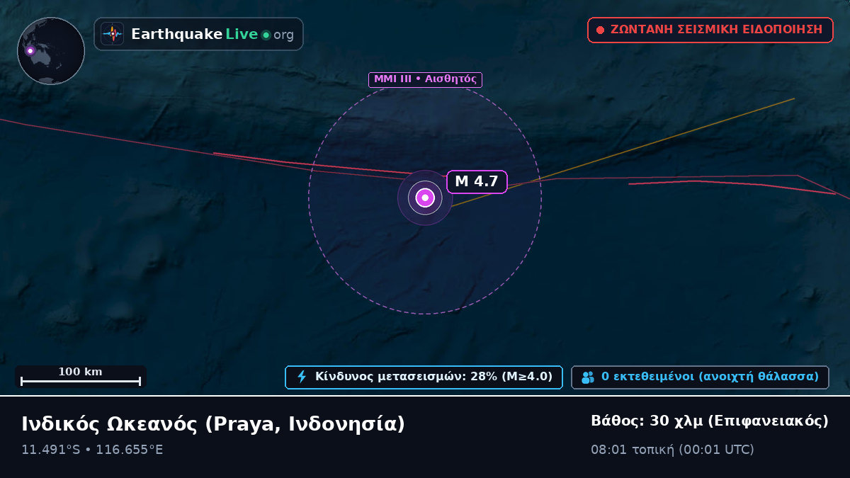 Ινδικός Ωκεανός (Ινδονησία)