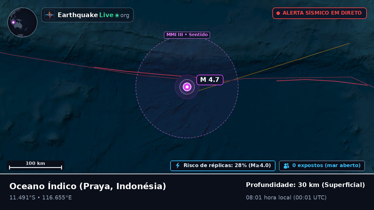 Oceano Índico (Indonésia)