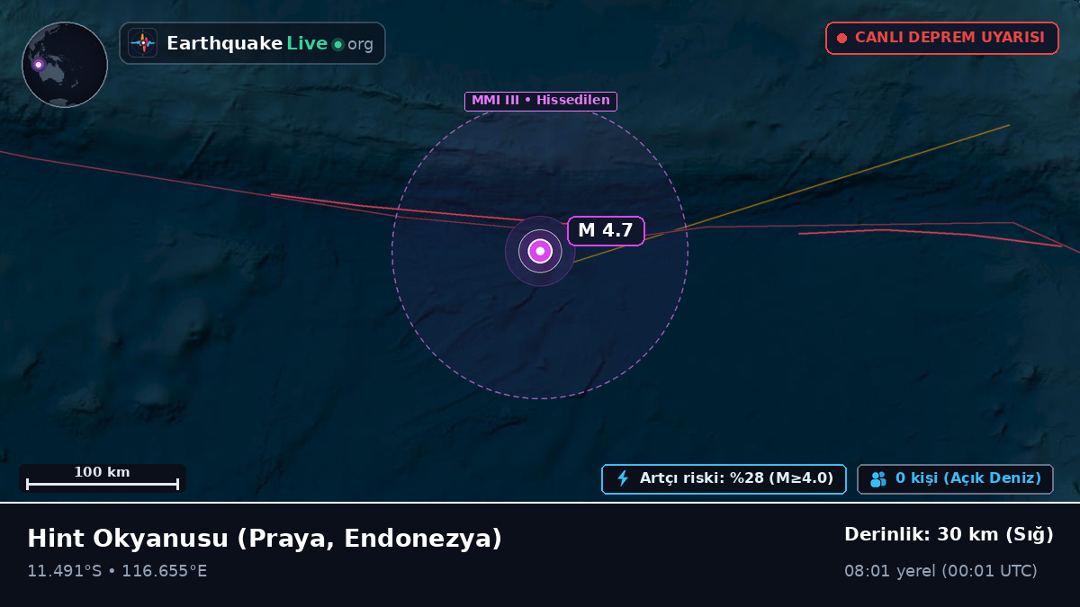 Hint Okyanusu (Endonezya)