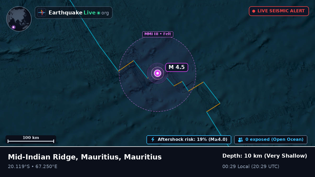 Indian Ocean (Mauritius)