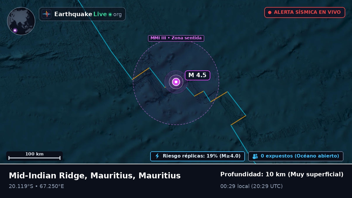 Océano Índico (Mauritius)