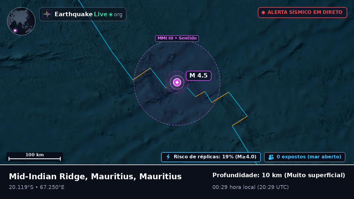 Oceano Índico (Mauritius)