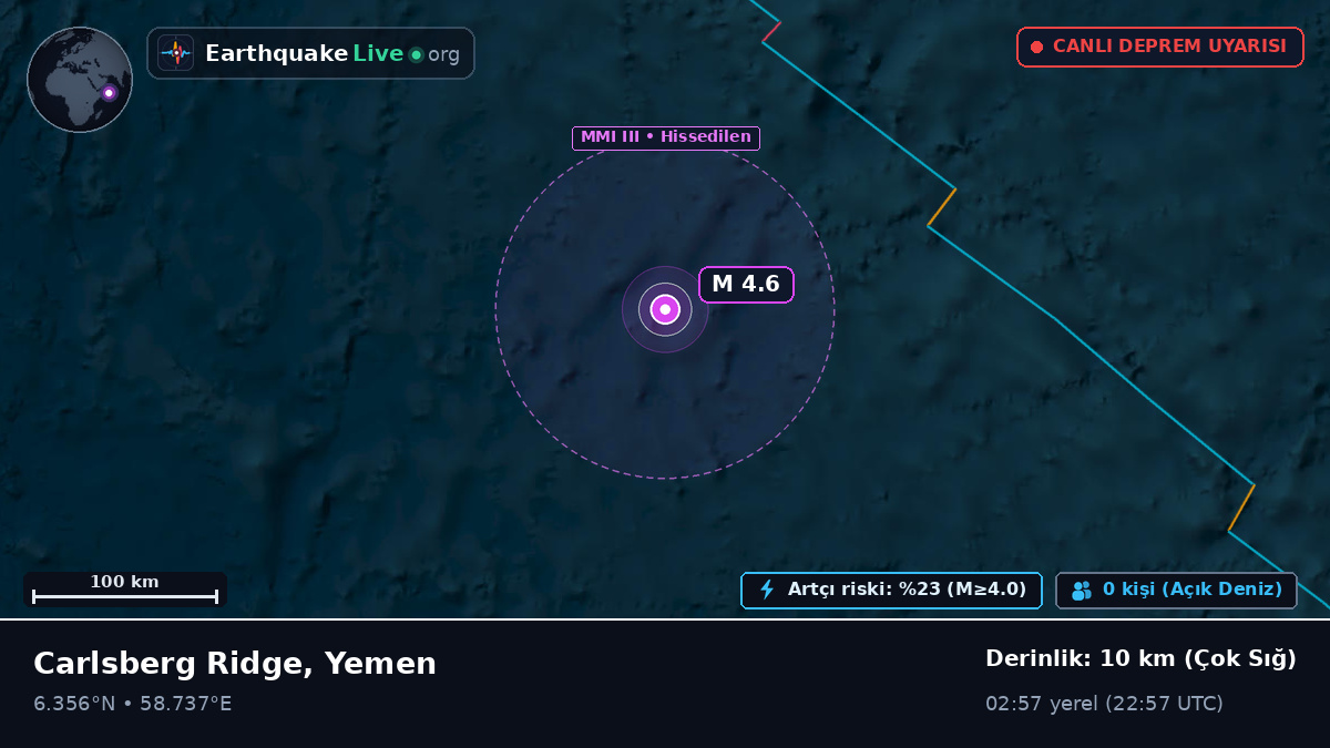 Hint Okyanusu (Yemen)