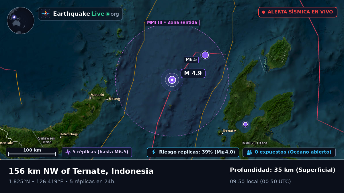 Mar de Molucas (Indonesia)