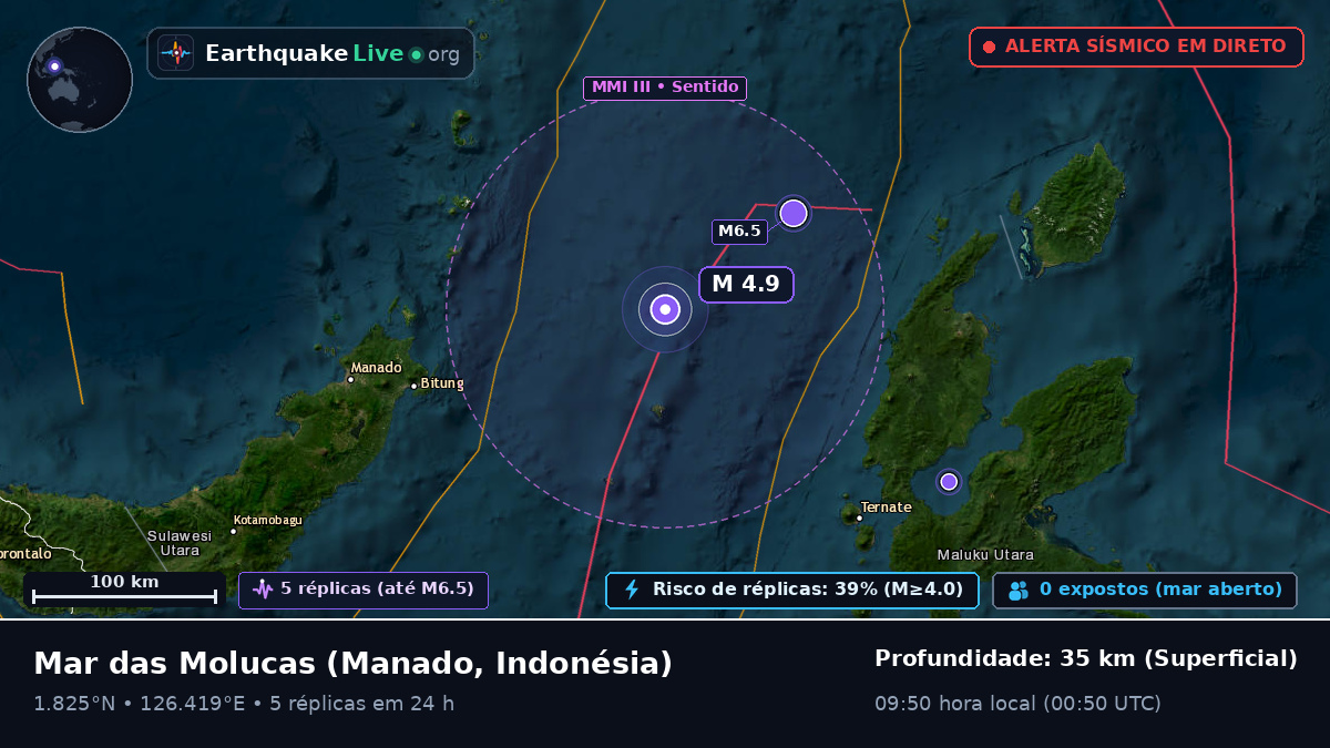 Mar das Molucas (Indonésia)