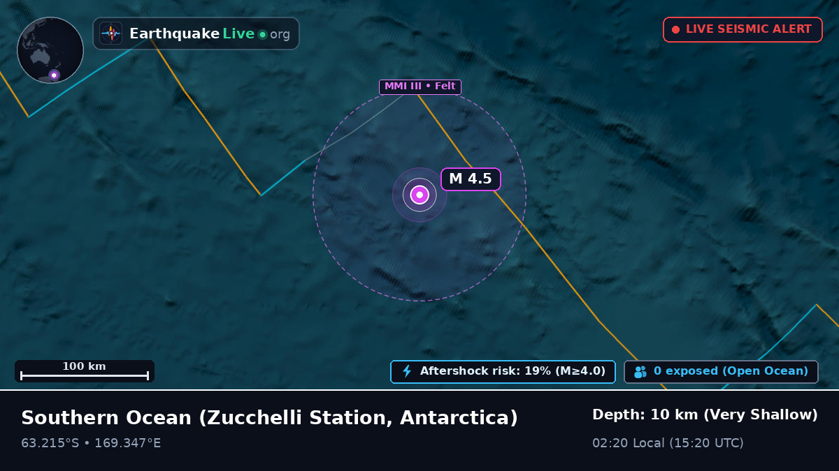 Southern Ocean (Antarctica)