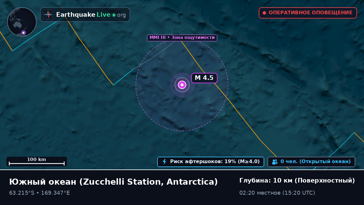 Южный океан (Antarctica)