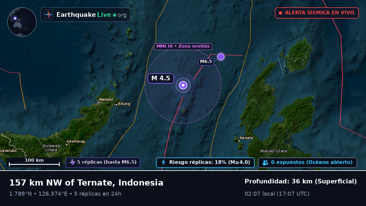 Mar de Molucas (Indonesia)