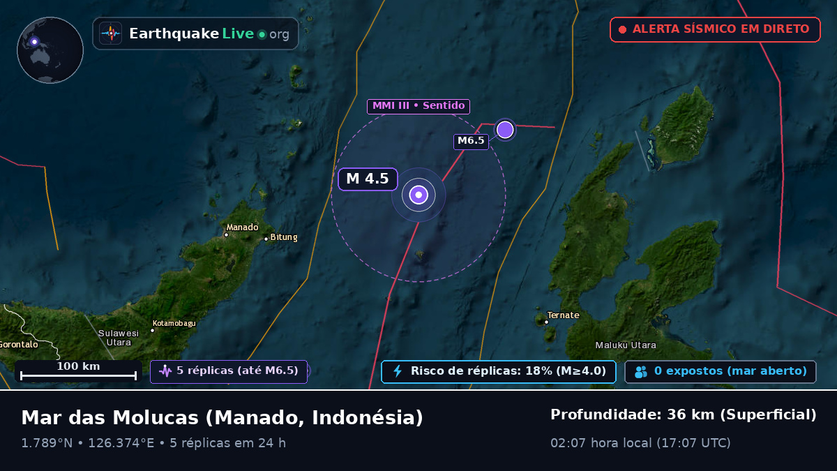 Mar das Molucas (Indonésia)