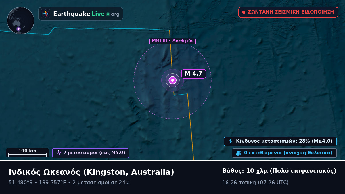 Ινδικός Ωκεανός (Australia)