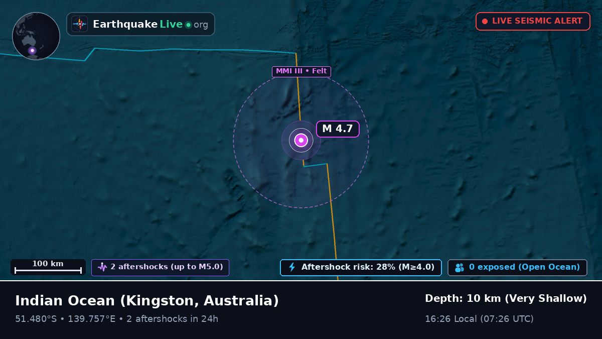 Indian Ocean (Australia)