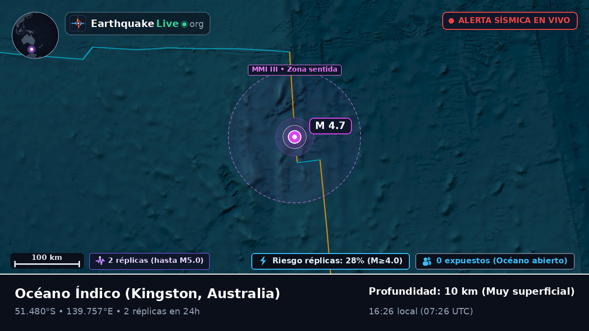 Océano Índico (Australia)