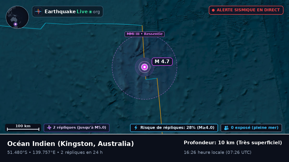 Océan Indien (Australia)