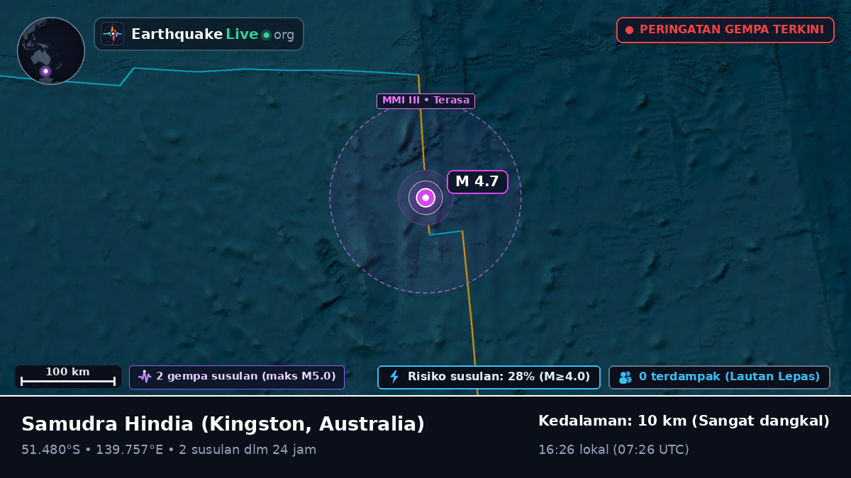 Samudra Hindia (Australia)