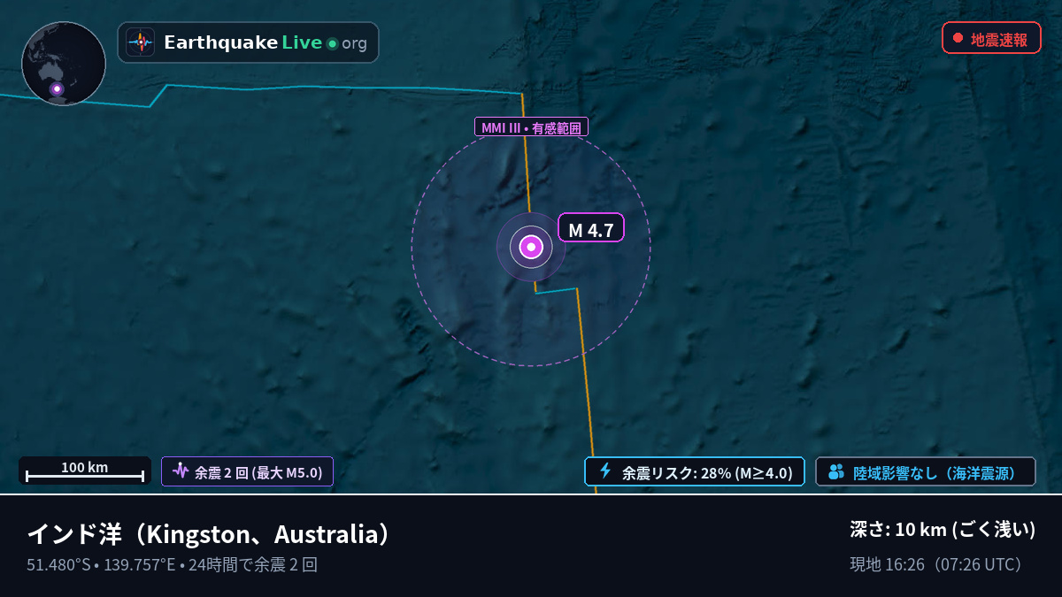 インド洋 (Australia)