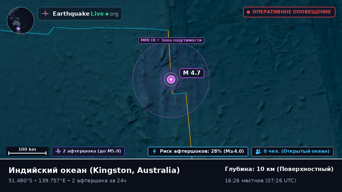 Индийский океан (Australia)