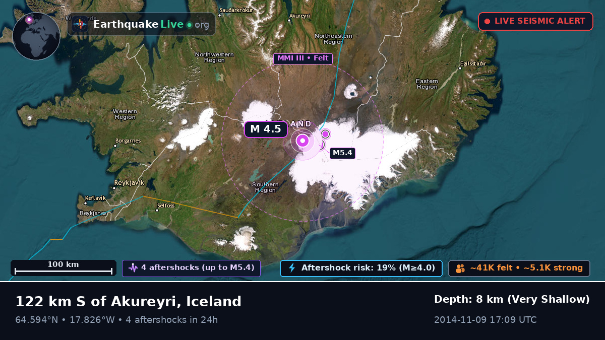 Akureyri, Iceland
