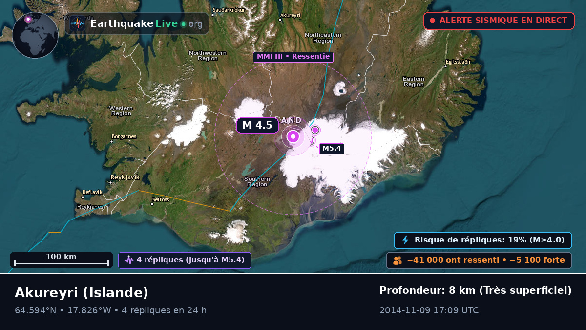 Akureyri, Islande