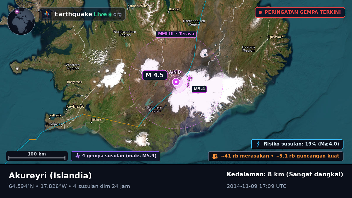 Akureyri, Islandia