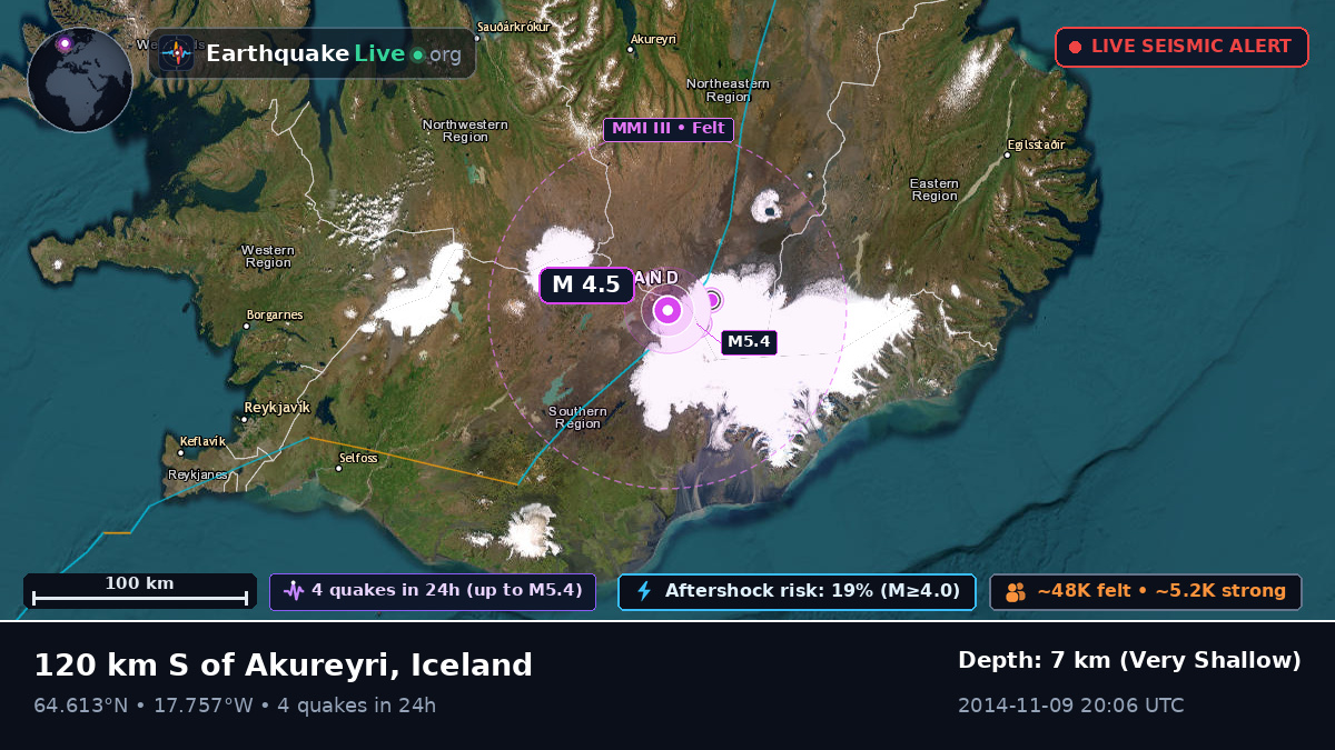 Akureyri, Iceland