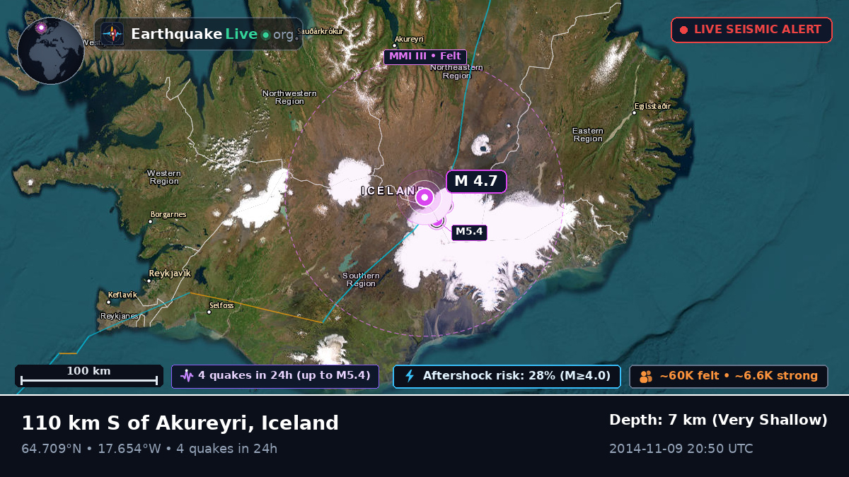 Akureyri, Iceland