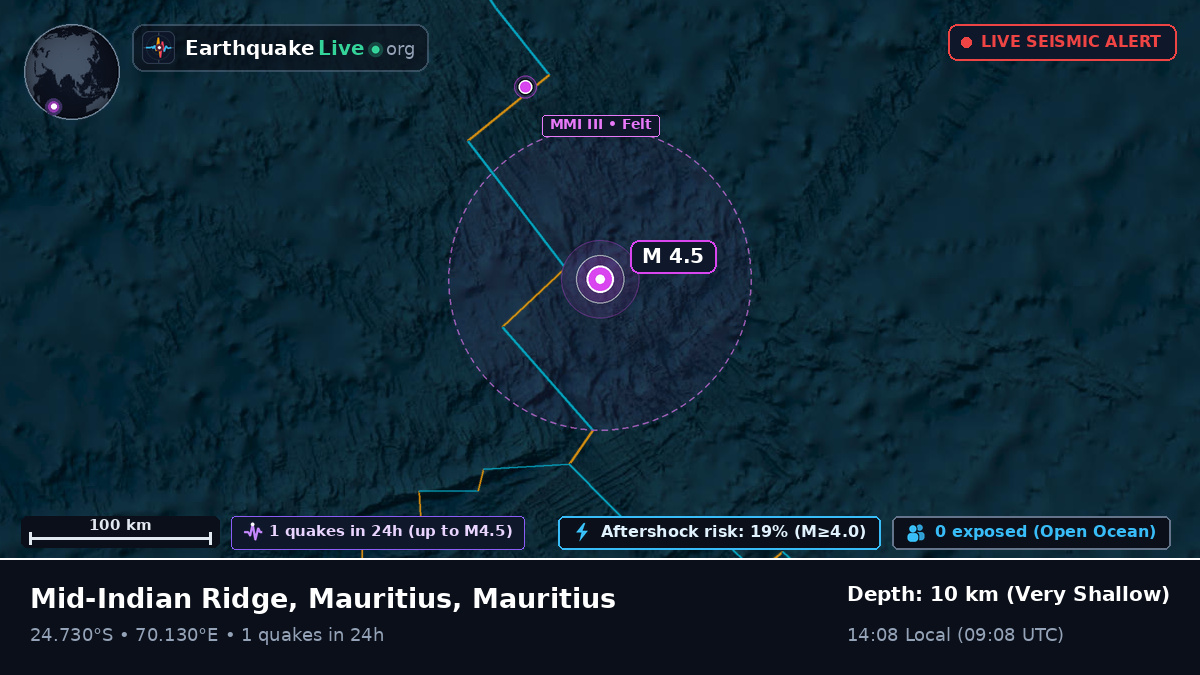 Indian Ocean (Mauritius)