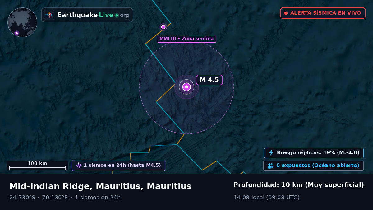 Océano Índico (Mauritius)