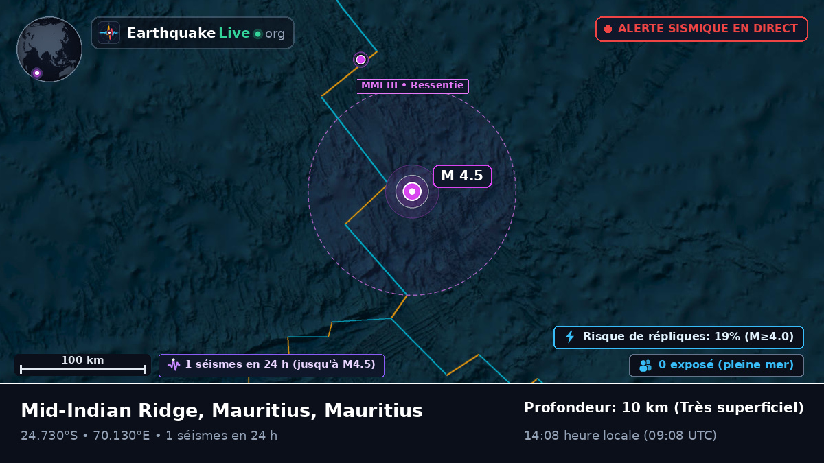 Océan Indien (Mauritius)