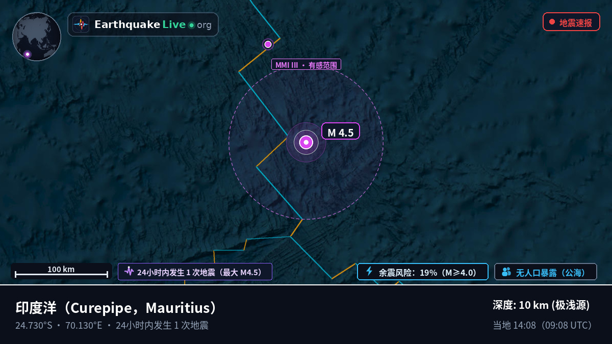 印度洋 (Mauritius)
