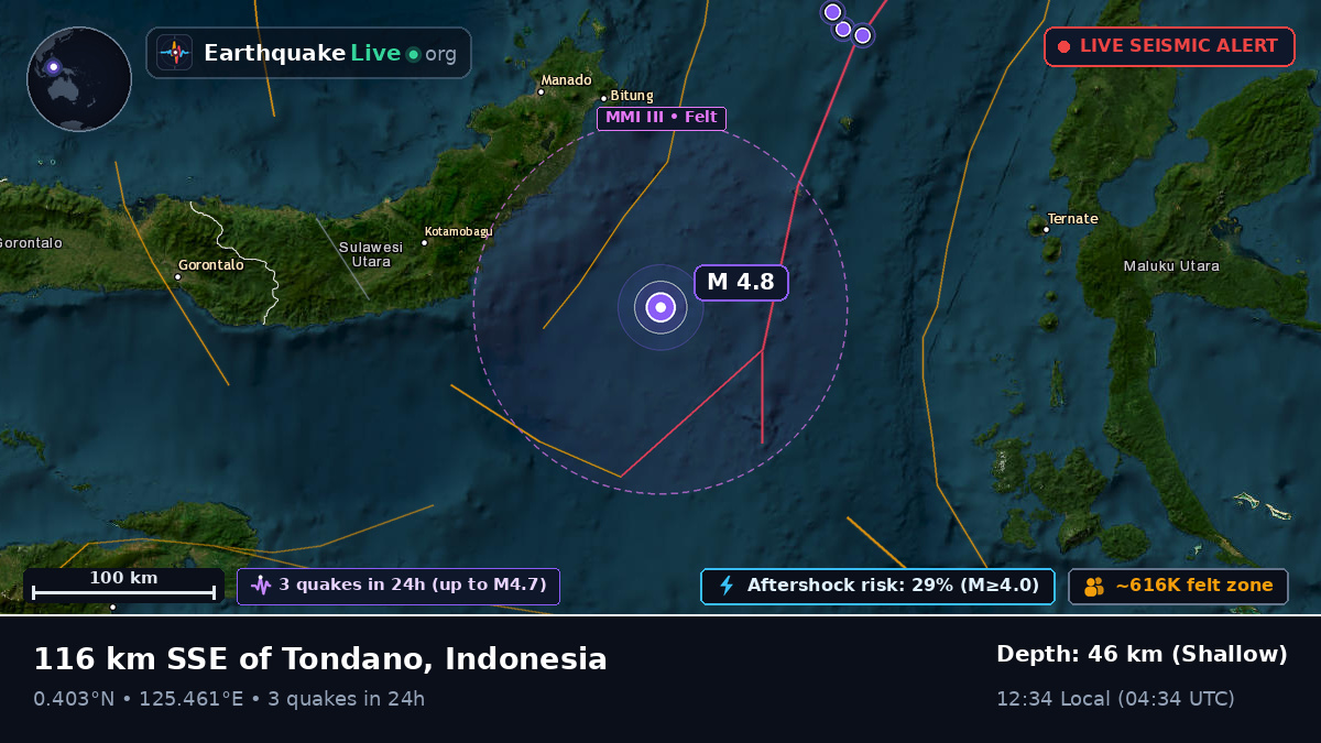 Molucca Sea (Indonesia)