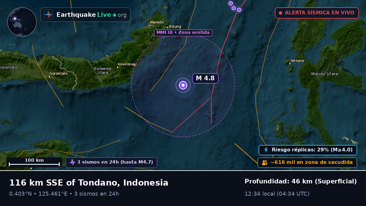 Mar de Molucas (Indonesia)
