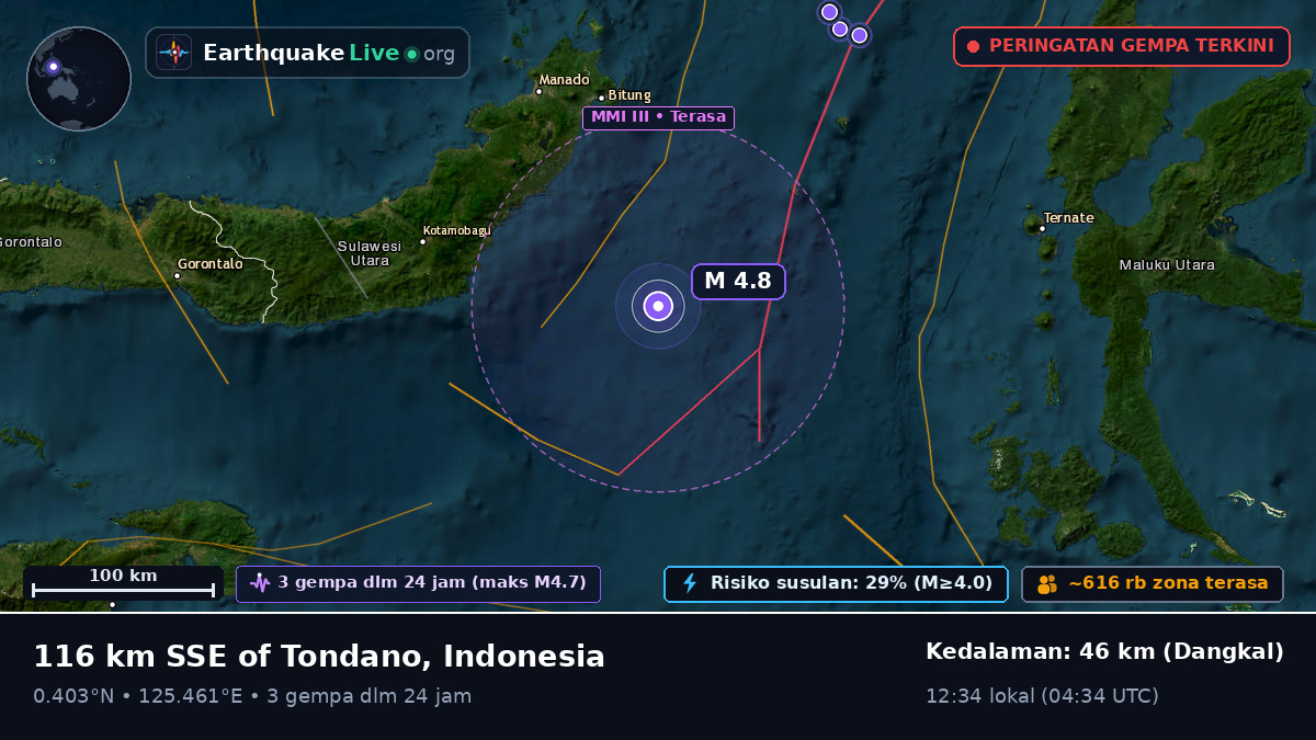 Laut Maluku (Indonesia)