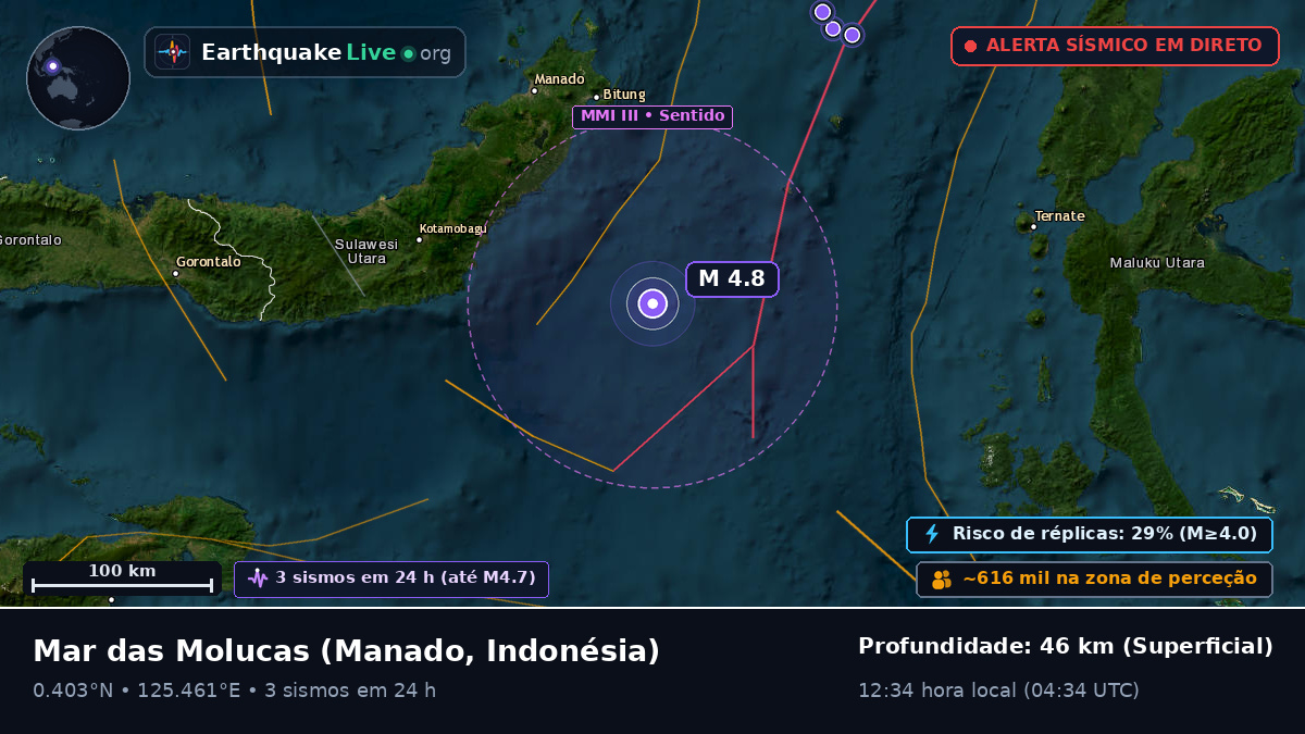 Mar das Molucas (Indonésia)