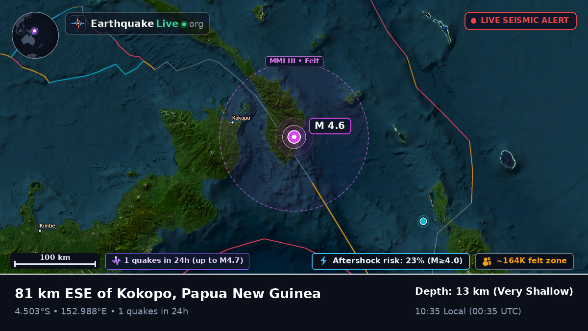 East New Britain, Papua New Guinea