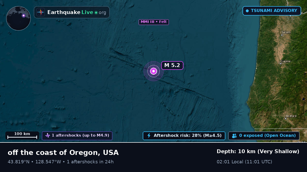 North Pacific Ocean (USA)