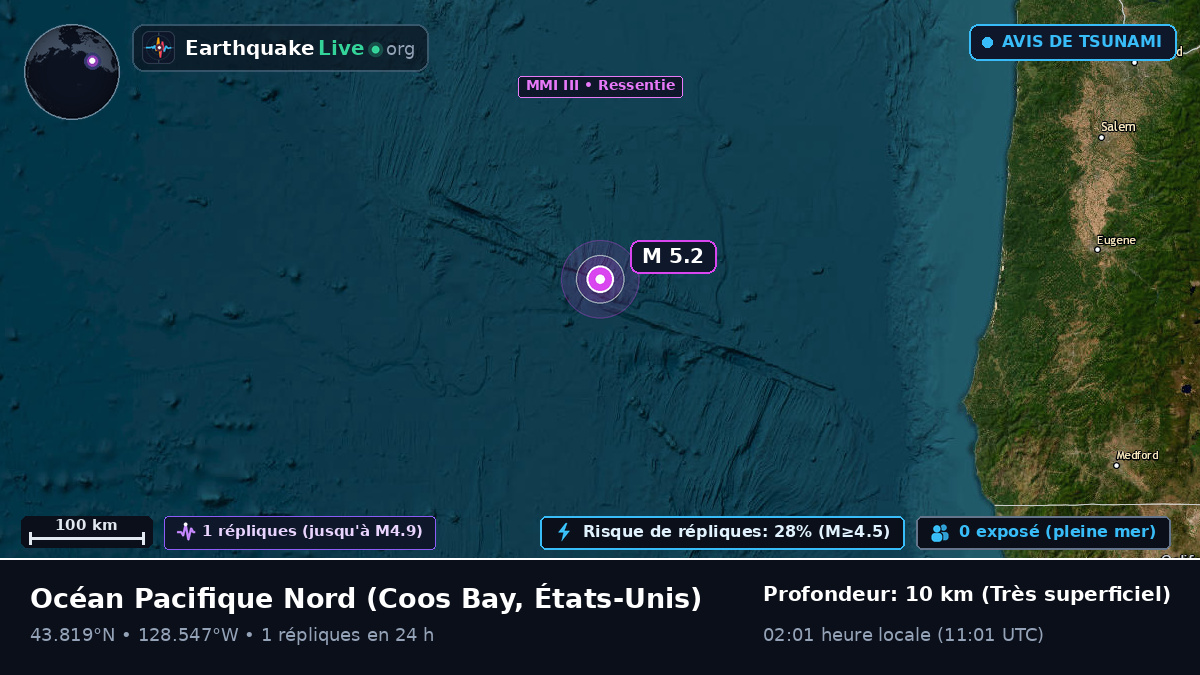 Océan Pacifique Nord (États-Unis)