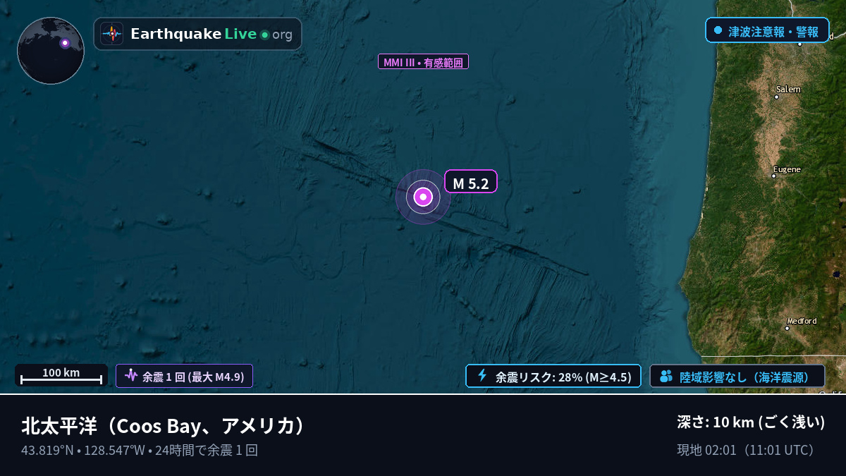 北太平洋 (アメリカ)