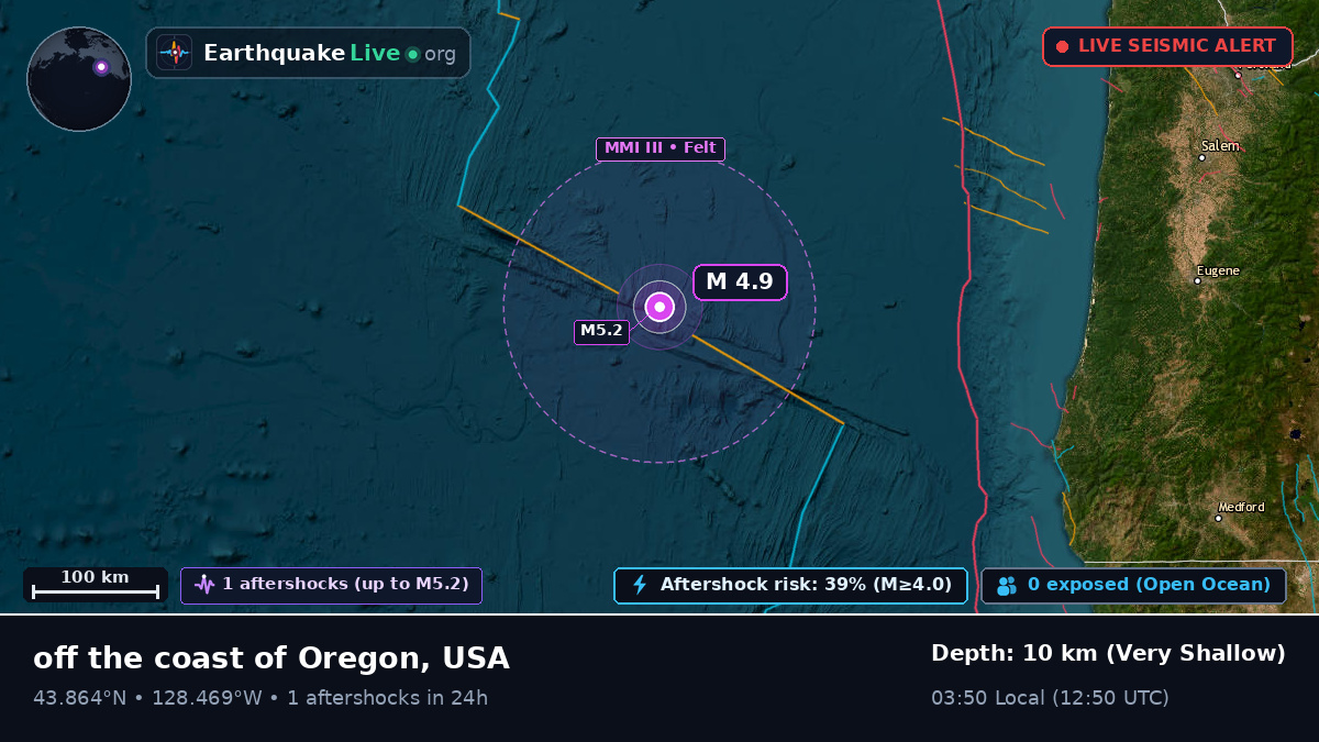 North Pacific Ocean (USA)